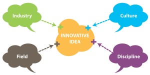 diagram-innovative-idea