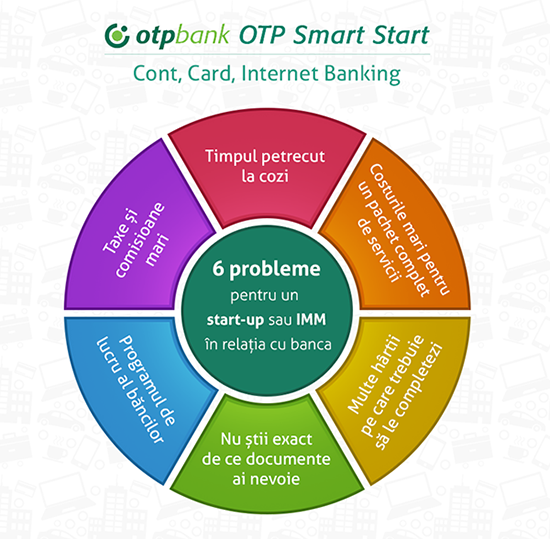 OTP Smart Start